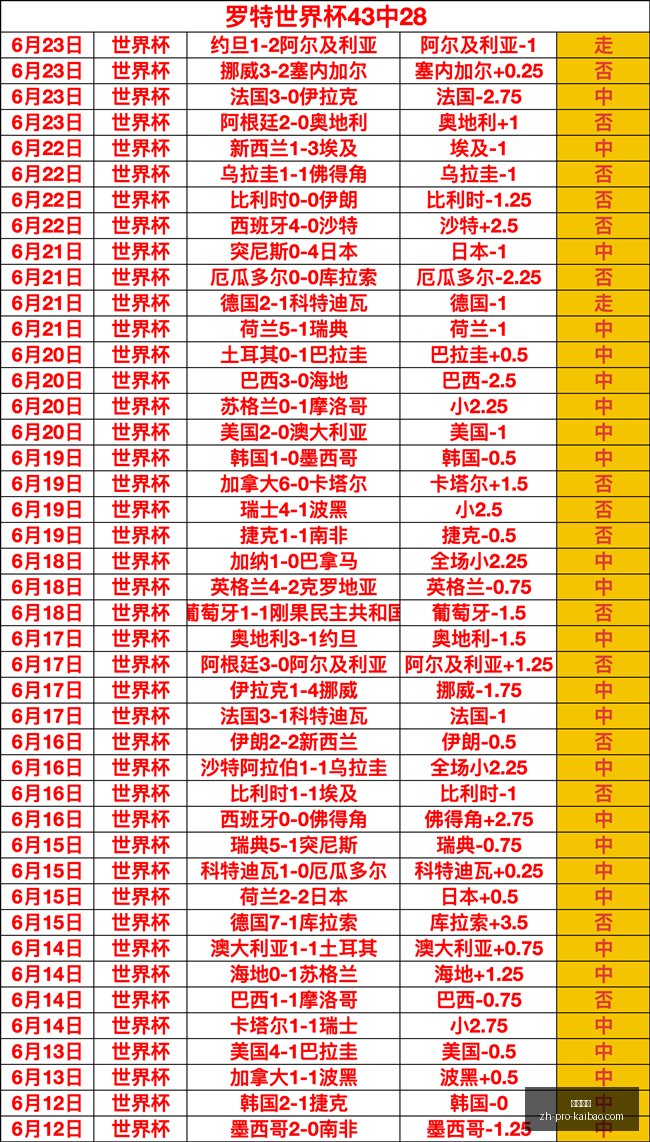 独家连续,周战绩辉煌,赛事狂潮来,开宝体育官网,开宝体育App,开宝体育直播,开宝体育娱乐,开宝体育平台