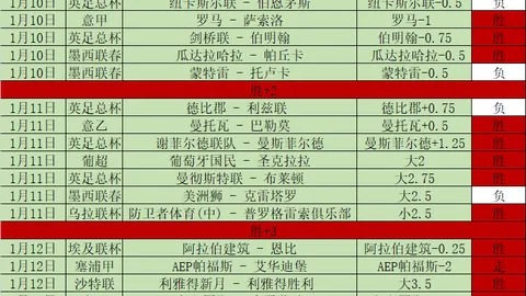 2020-2021赛季英超第31轮赛事亮点汇总